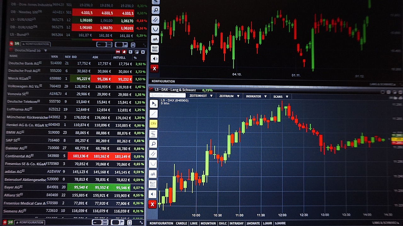 Forex Transactions